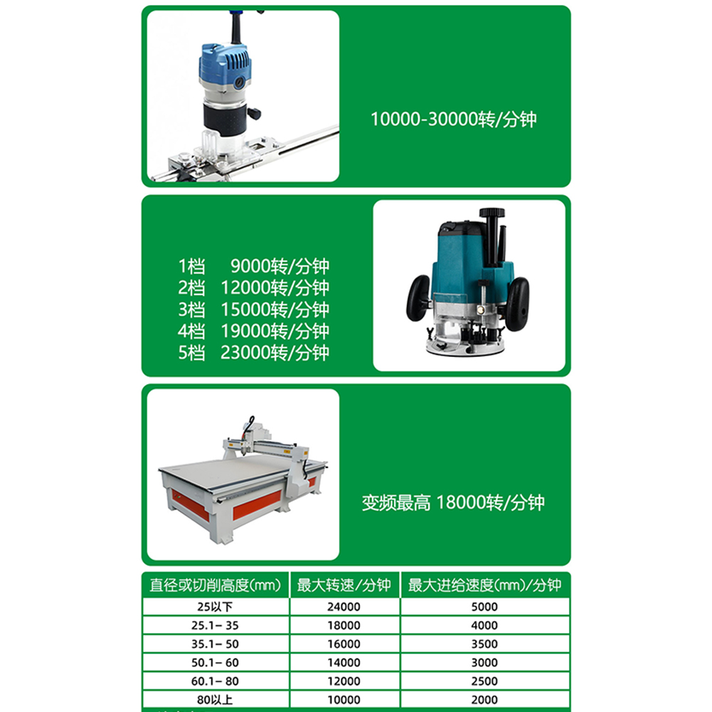 Woodworking Router Bit Set 2PC - Woodworking Kickback 리뷰 및 가격
